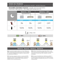 Aplique solar 3,5w 430lm recargable sensor presencia (2-8m) color negro 10,5x13cm edm