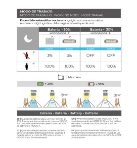 Aplique solar 3,5w 430lm recargable sensor presencia (2-8m) color negro 10,5x13cm edm