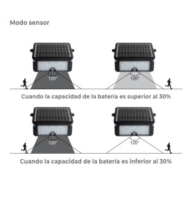 Aplique solar 10w 1150lm recargable. sensor presencia (2-8m) color negro 27,5x19,6cm edm